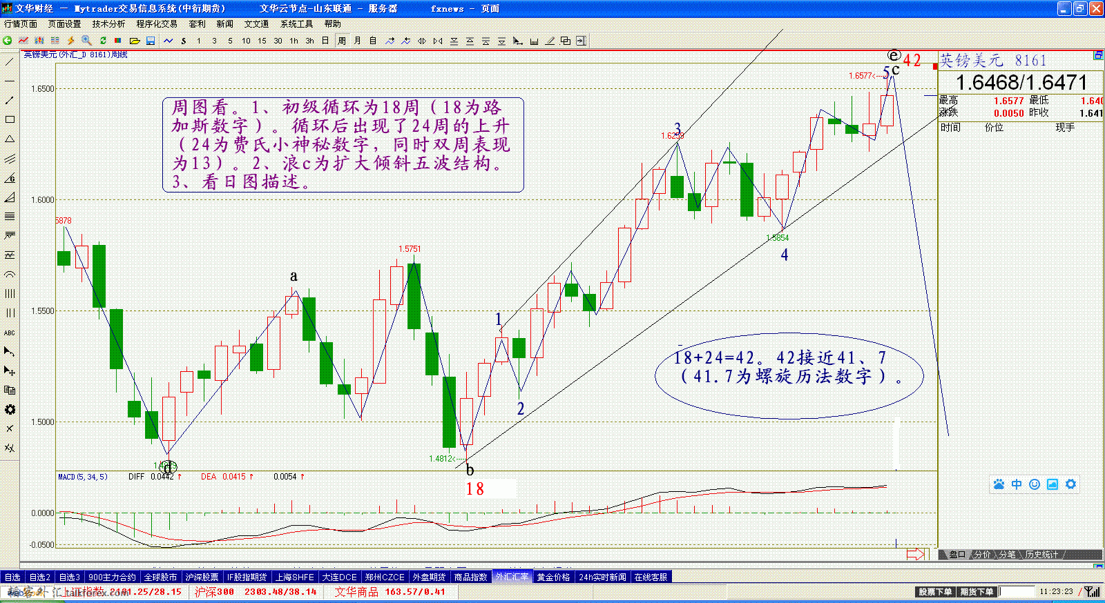 英镑13年12月28日 周图（1）-1.GIF