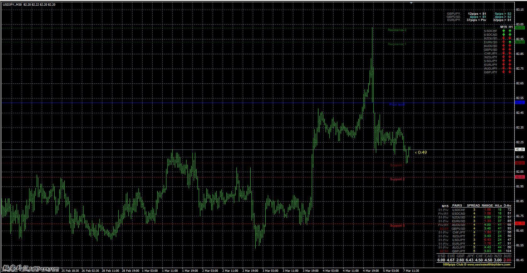 1000pips%20Dashboard.jpg