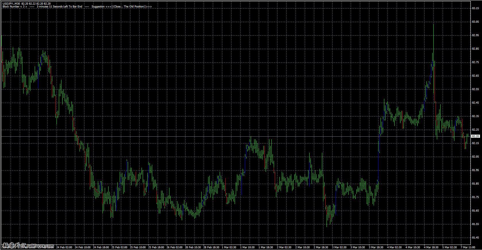 3LB%20On%20Chart.jpg
