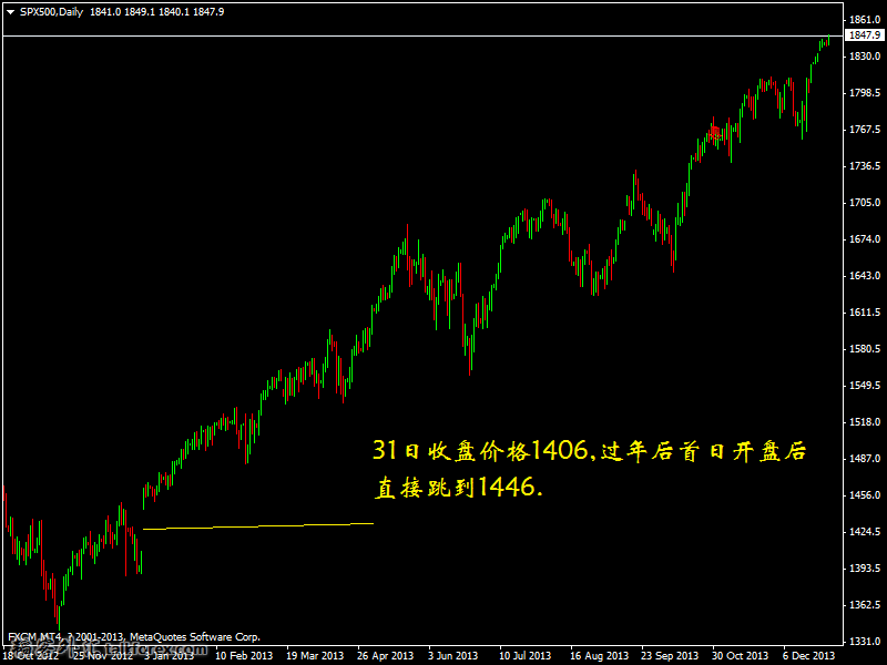 spx500-d1-forex-capital-markets-2.png