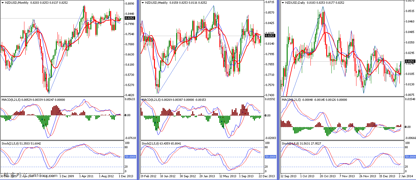 NZDUSD.png