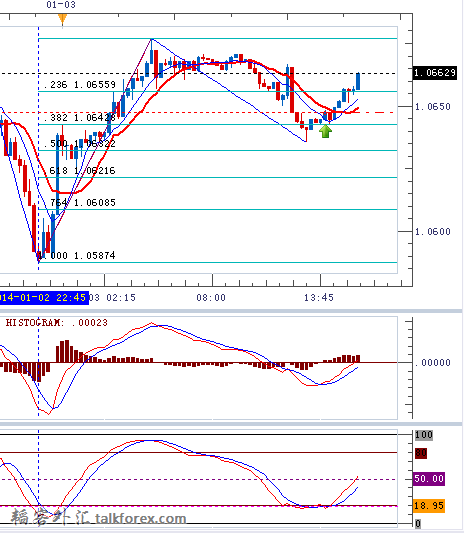 CADUSD15m.png