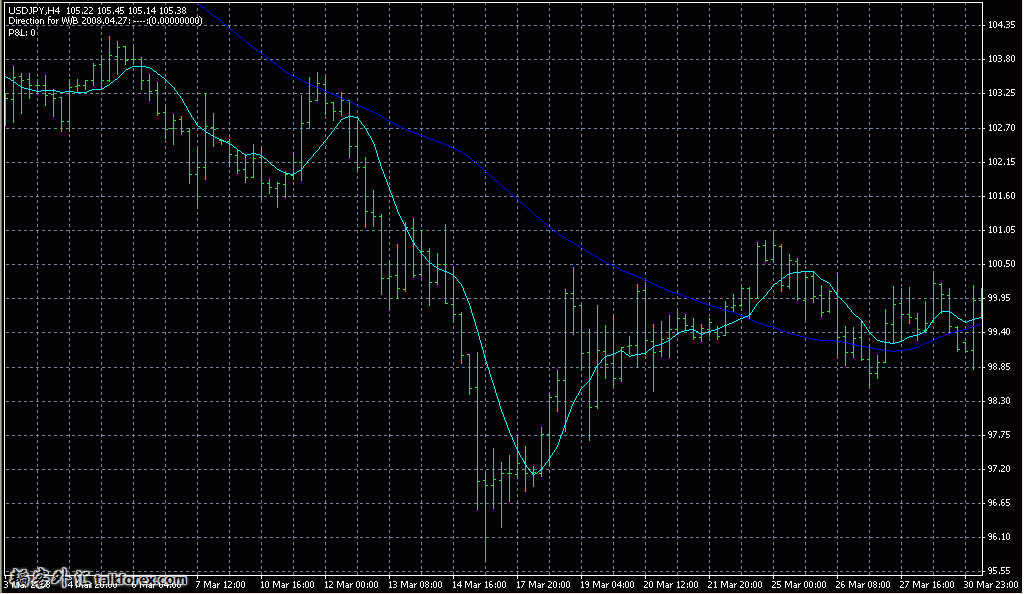 4hVegasMetaTrader4hChart.jpg