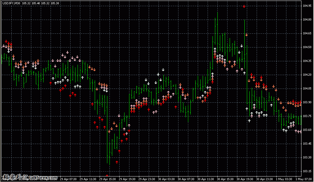 4Period_RSI_Arrows.jpg