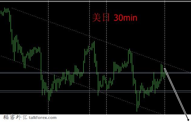 usdjpy30min.jpg