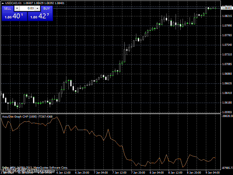 usdcad-h1-fxpro-financial-services.jpg
