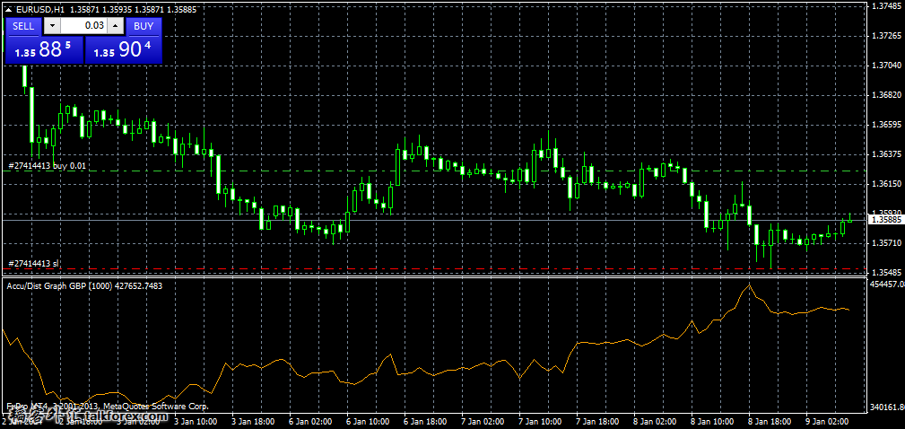 eurusd-h1-fxpro-financial-services-2.jpg