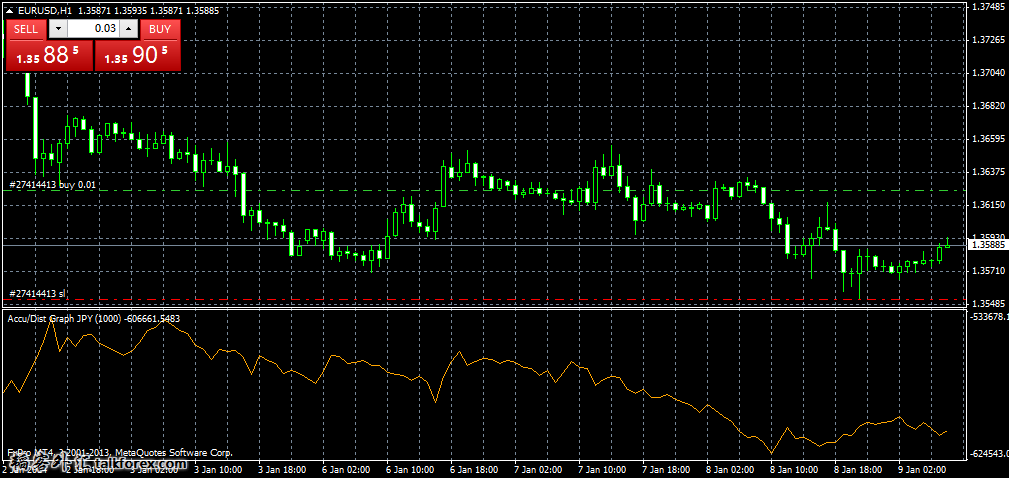 eurusd-h1-fxpro-financial-services-3.jpg