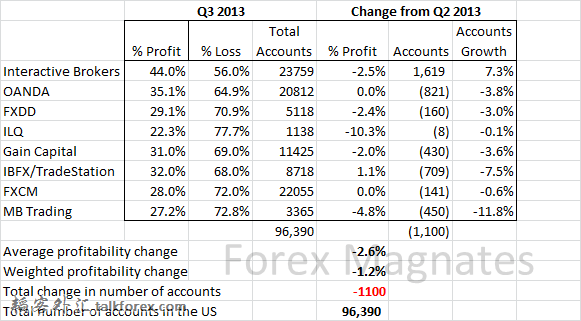 Q3-us-fx-profitability-b.png