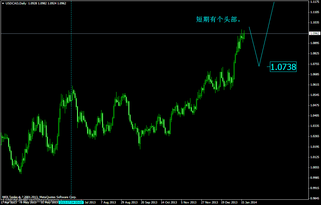 usdcaddaily.png