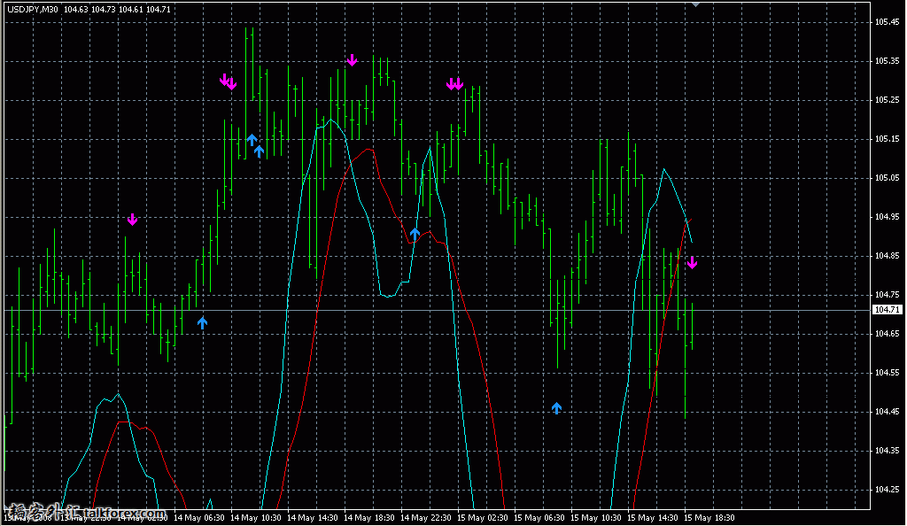 Alert%20SMA-EMA%20CrossOver1.jpg