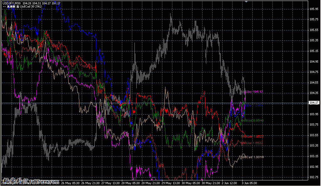 All_usd_pair2.jpg