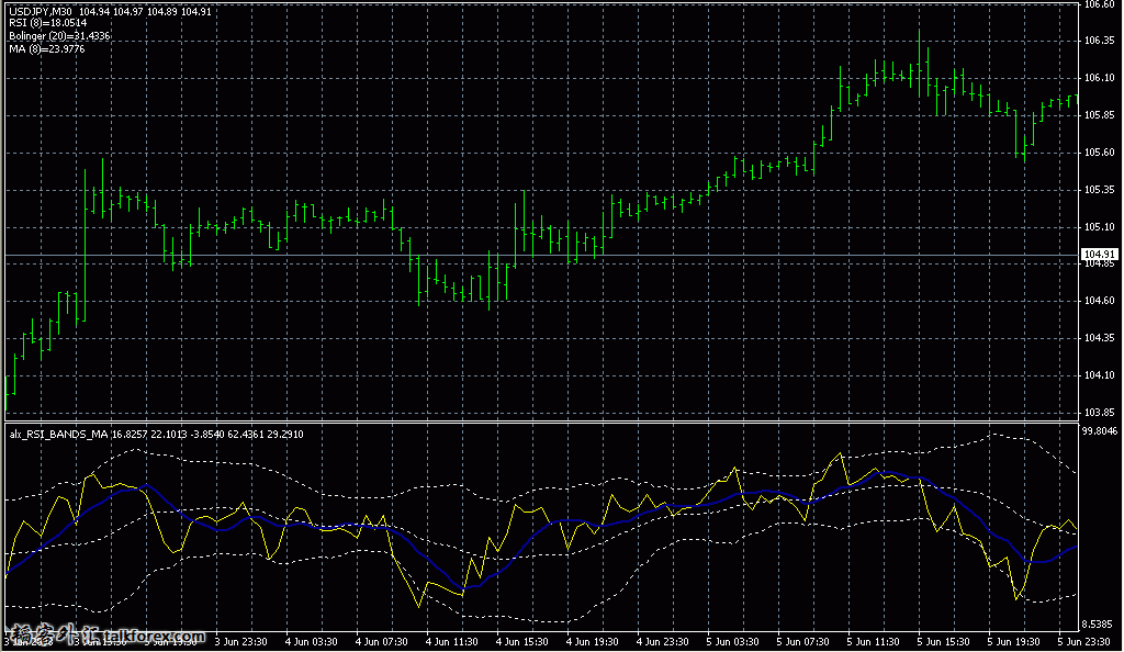 alx_RSI_BANDS_MA.jpg