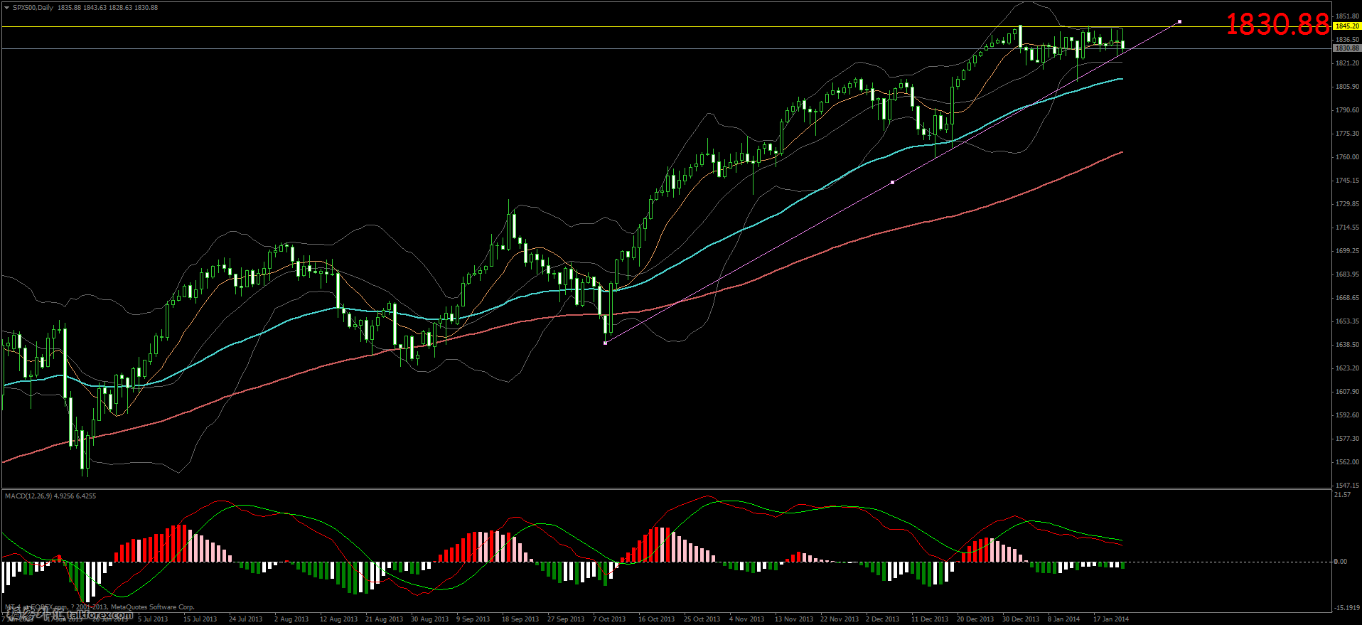 spx500daily.png