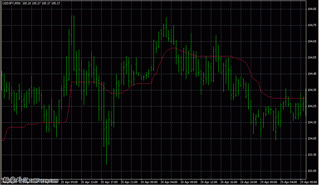 AMA%20Trend%20Line%20wo%20Range.jpg