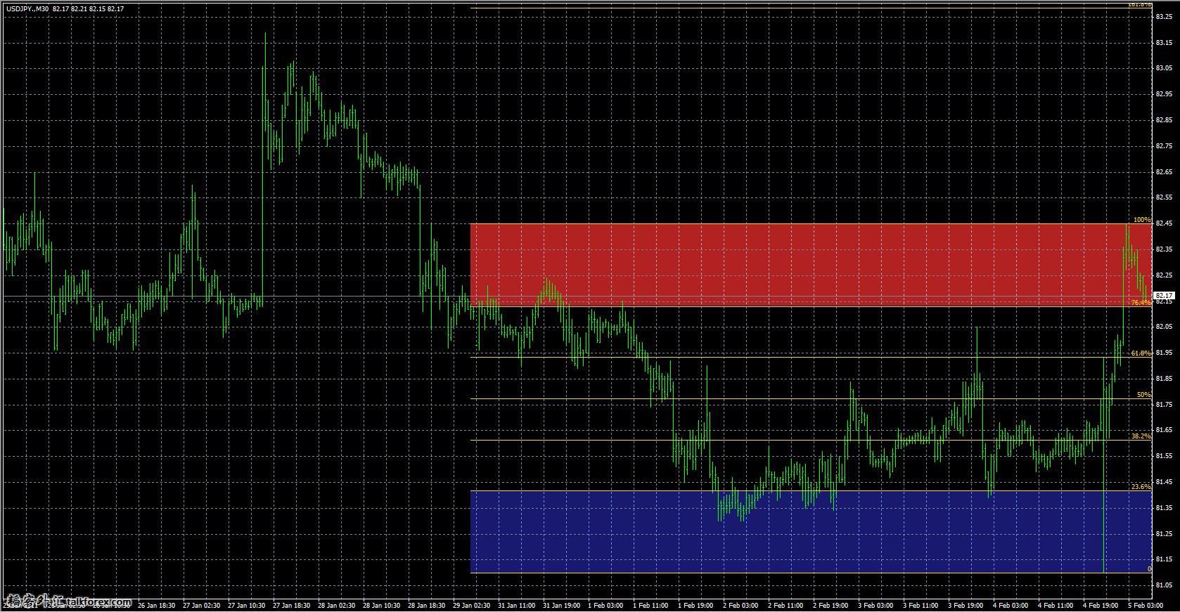 AutoFib_TradeZones.jpg