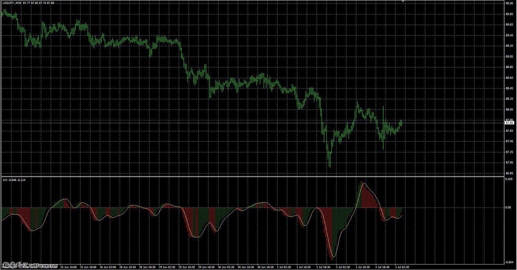 Awesome_Signal_Alert.jpg