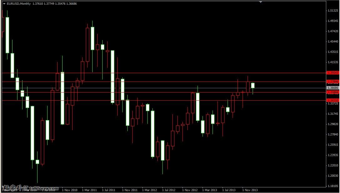 EUR月分析.jpg