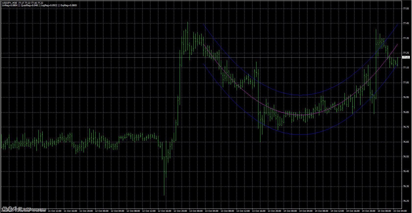 b_Regression_Analysis_v2.jpg