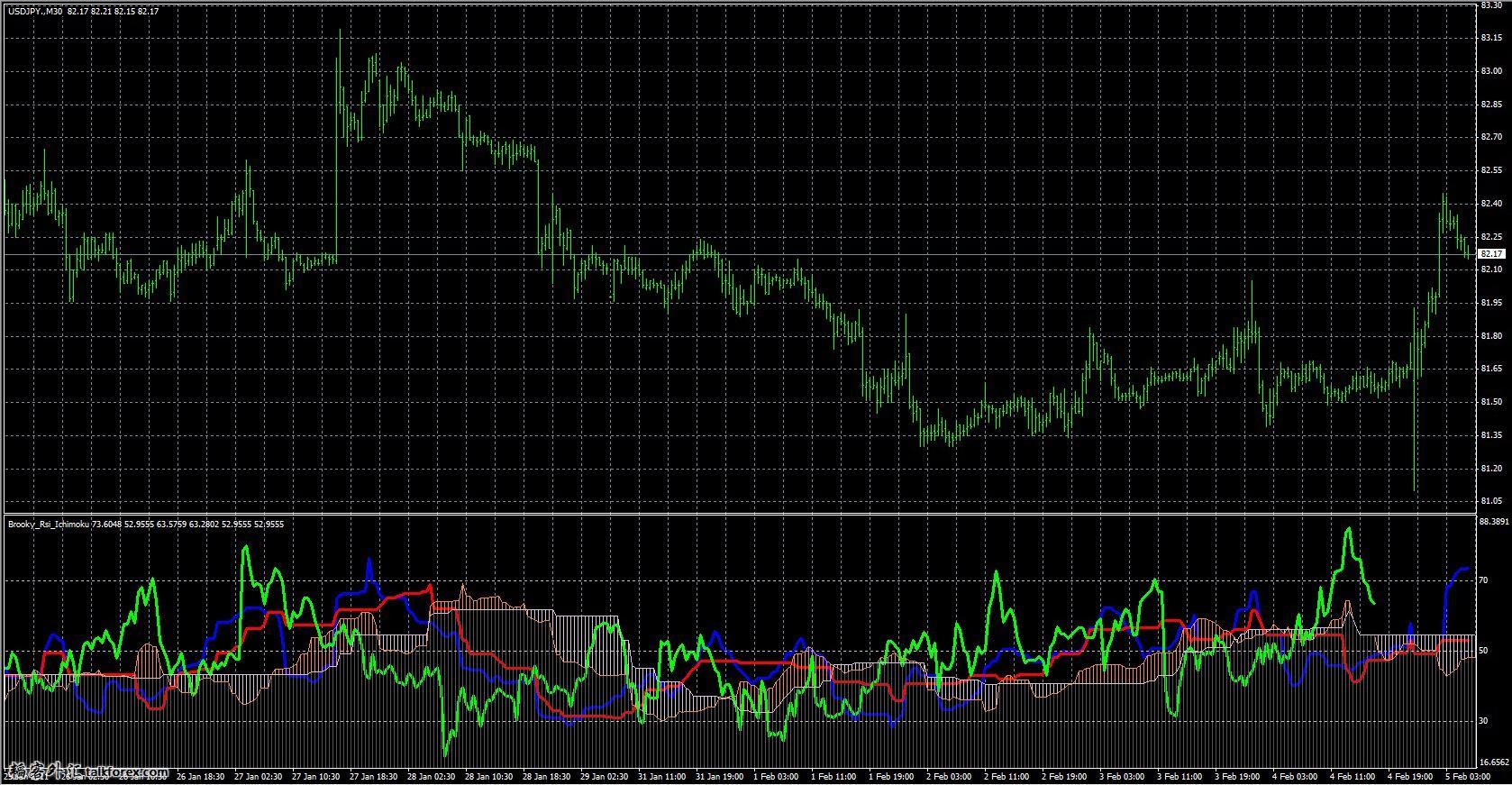 Brooky_Rsi_Ichimoku.jpg