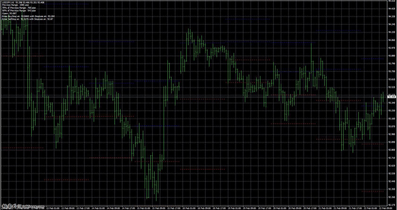 Daily%20Volatility%20Breakout.jpg