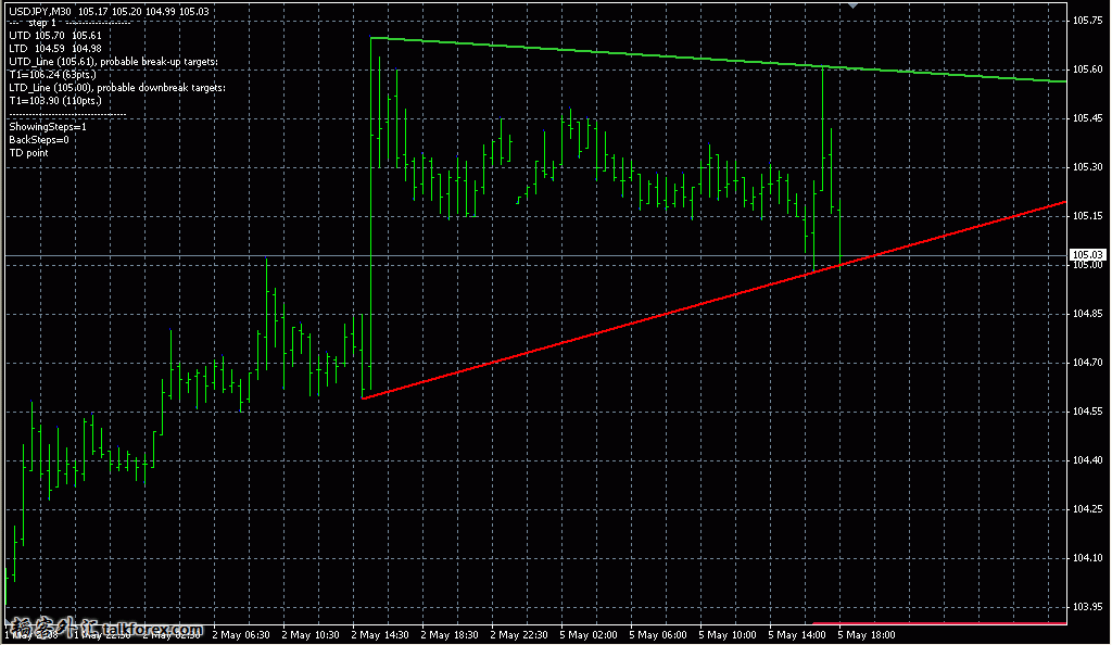 DeMark%20Trendline%20Trader.jpg