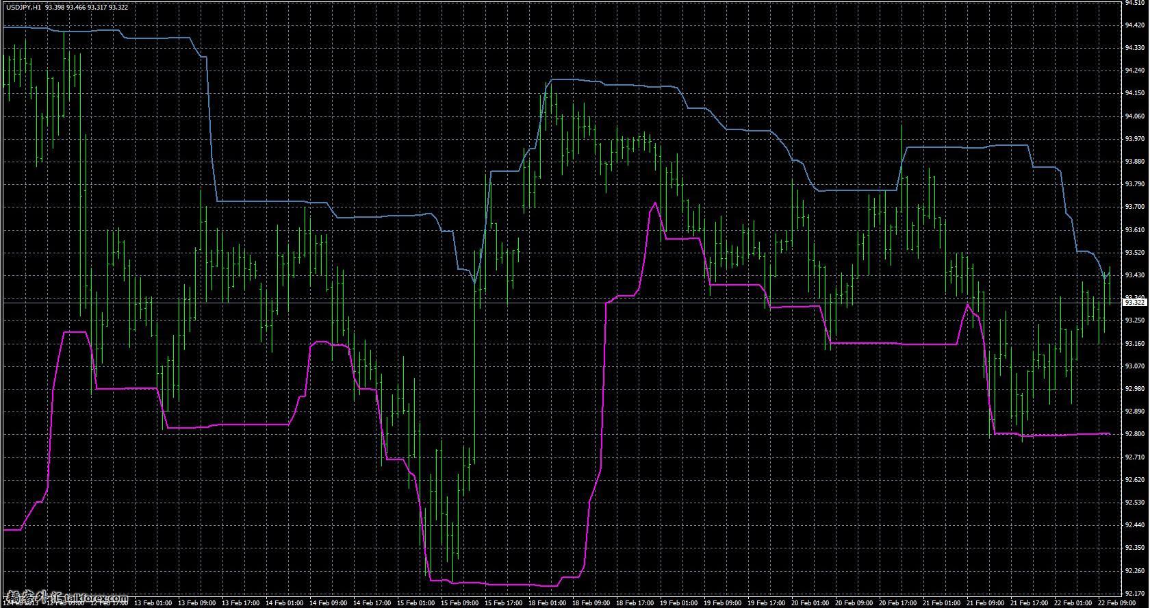 Donchian%20Channels%20-%20Generalized%20version.jpg