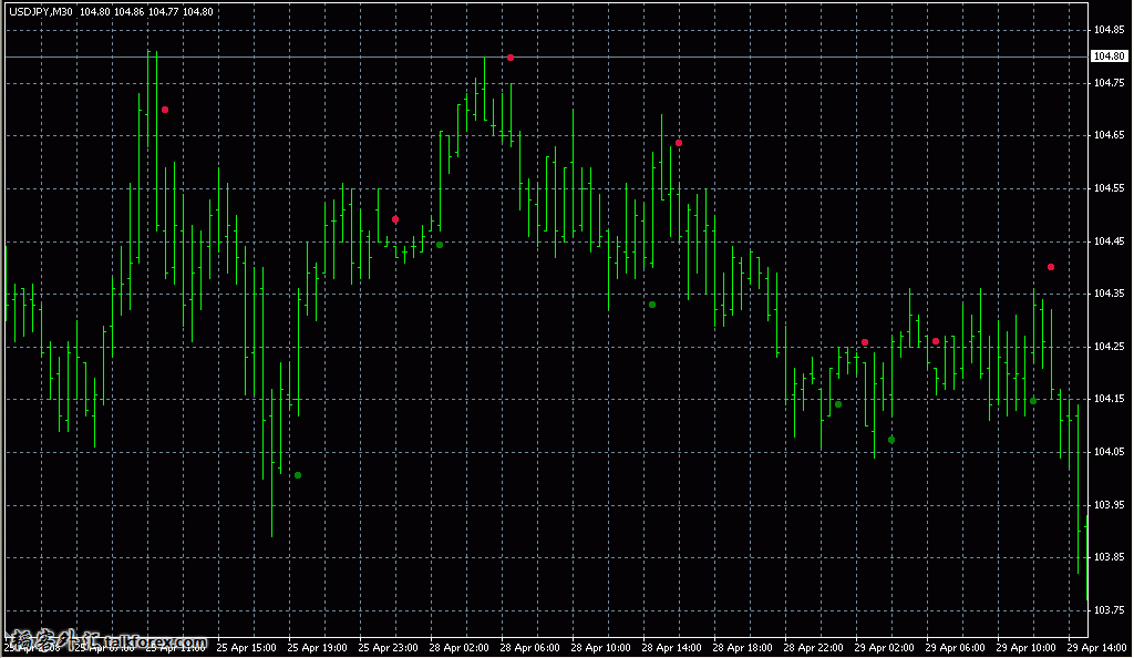 Dotted%20Trend%20Signal.jpg