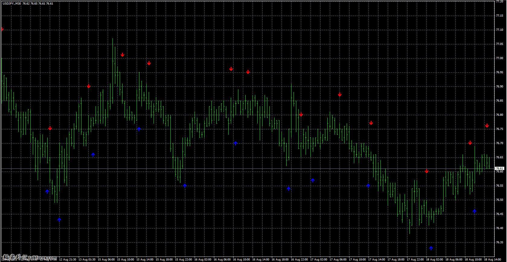 Elliott_Wave_Oscillator-Arrows.jpg