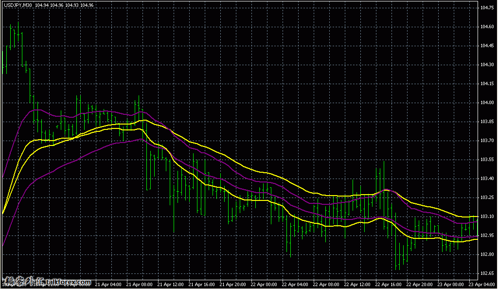 EMA_Trend_Indicator.jpg