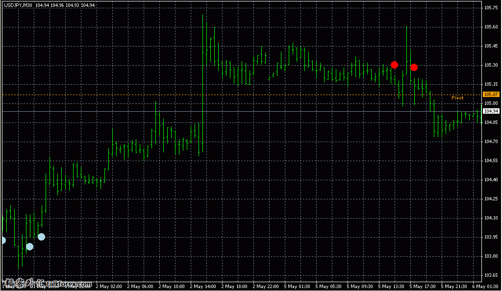 EWOCCI_Indicator.2.jpg