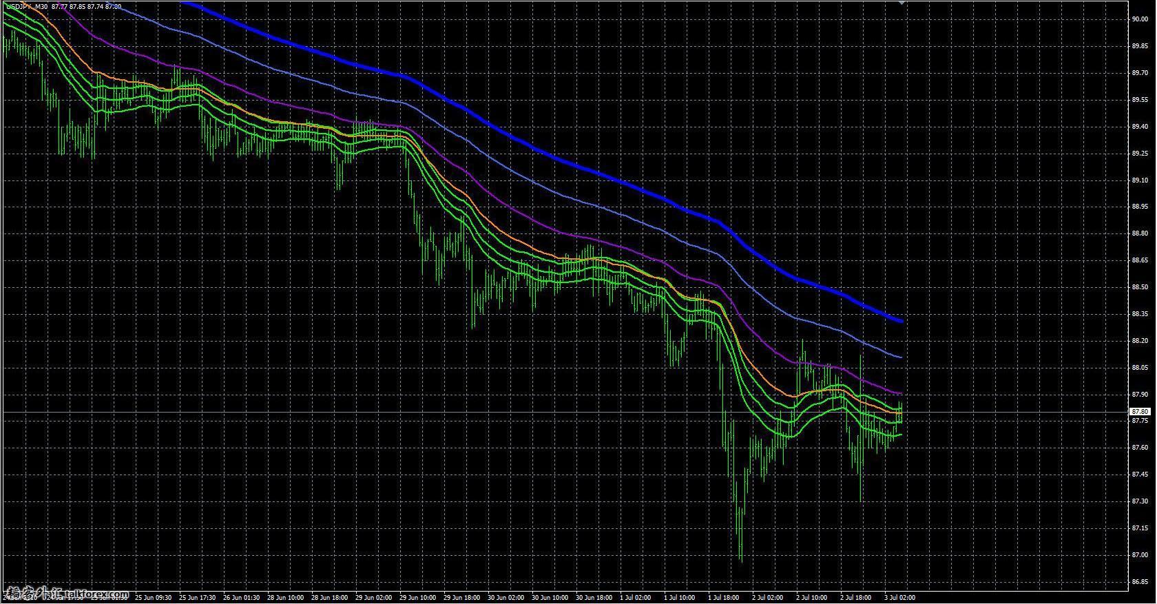 Fibonacci-based%20Moving%20Averages-%20Part%201.jpg