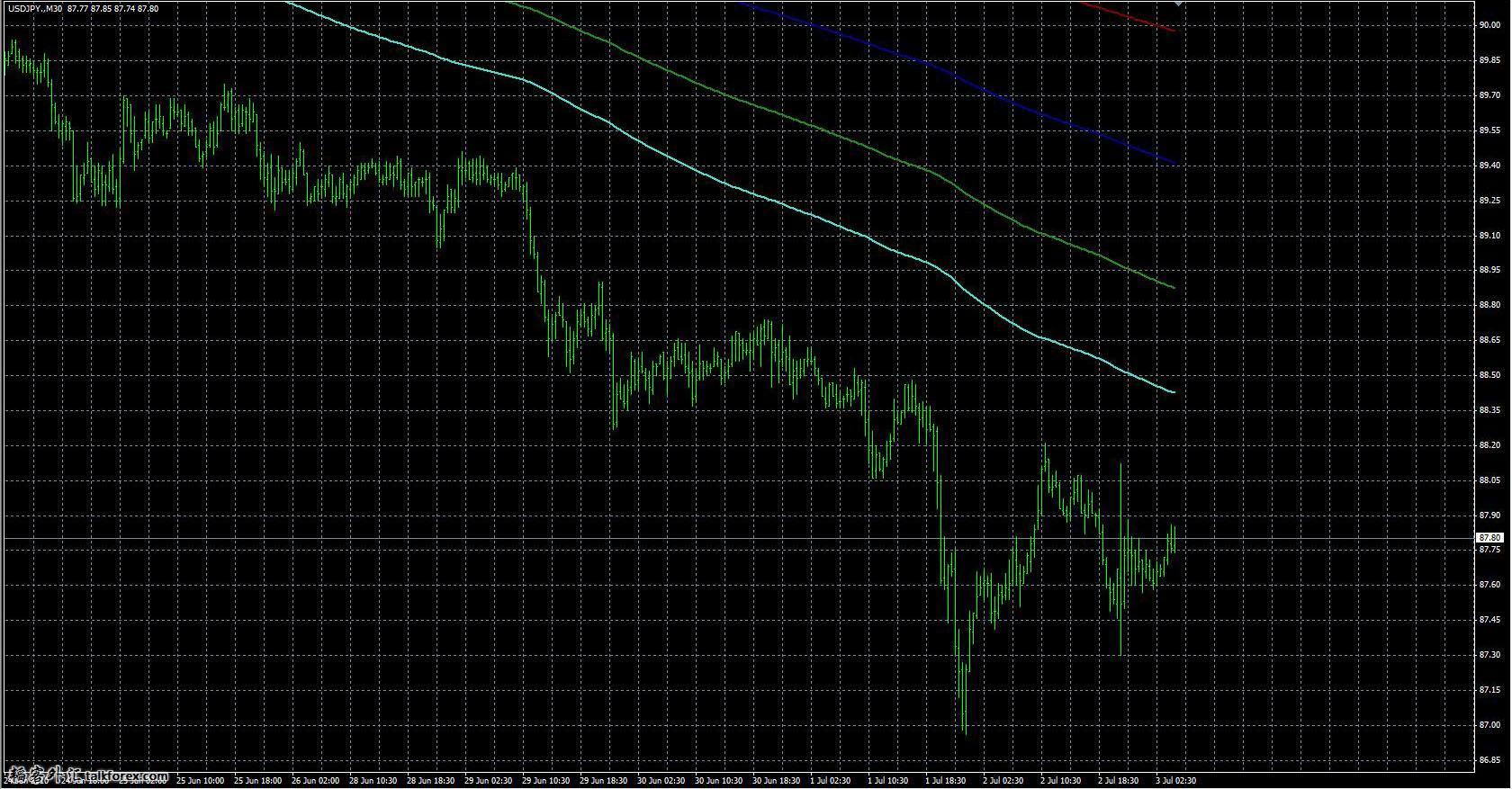 Fibonacci-based%20Moving%20Averages-%20Part%202.jpg