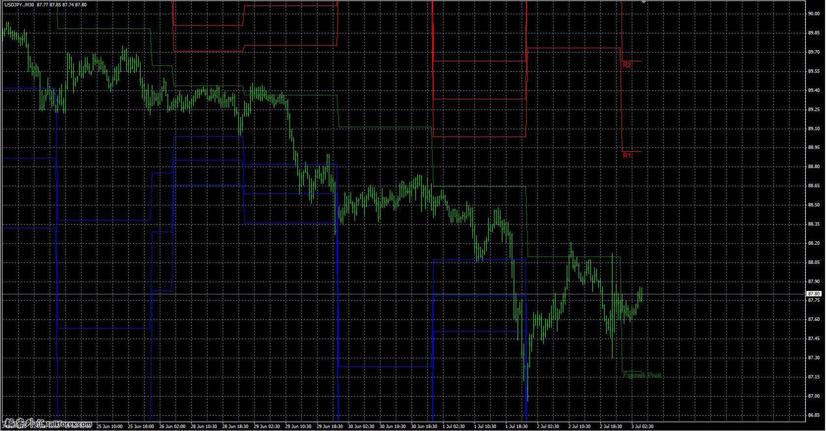 Figurelli%20Pivot.jpg