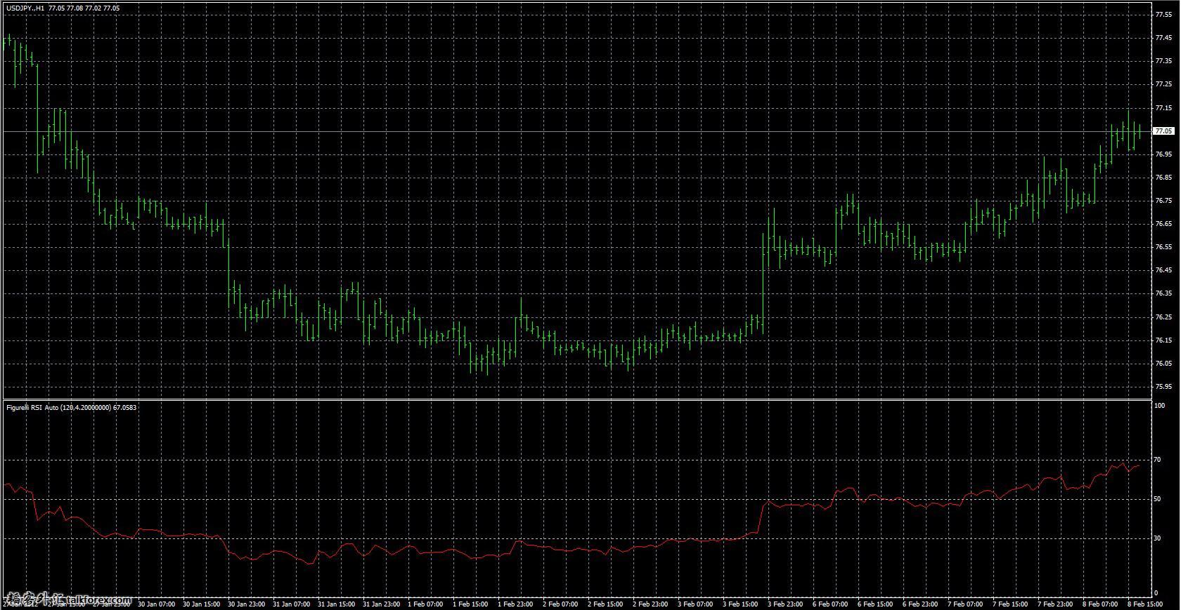 Figurelli%20RSI%20Auto.jpg