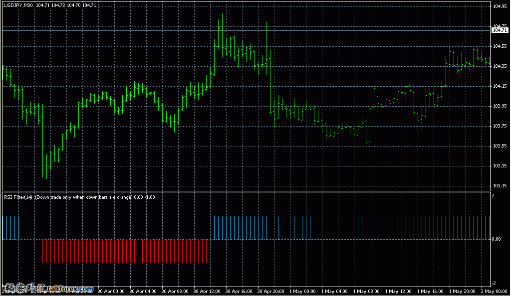 Flat%20Trend%20RSI.jpg