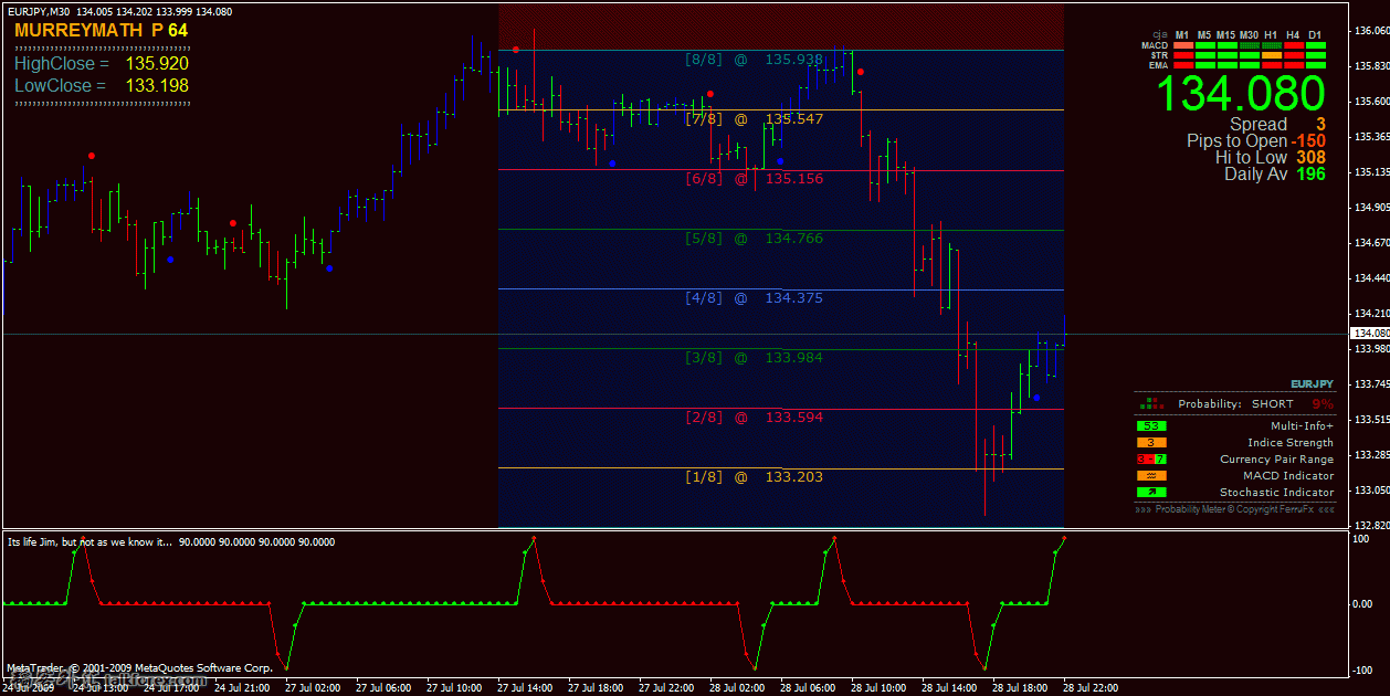 myychart.gif