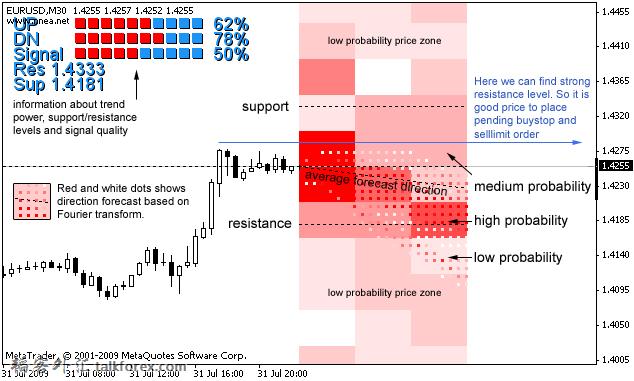 trend_predictor_pro_manual.jpg