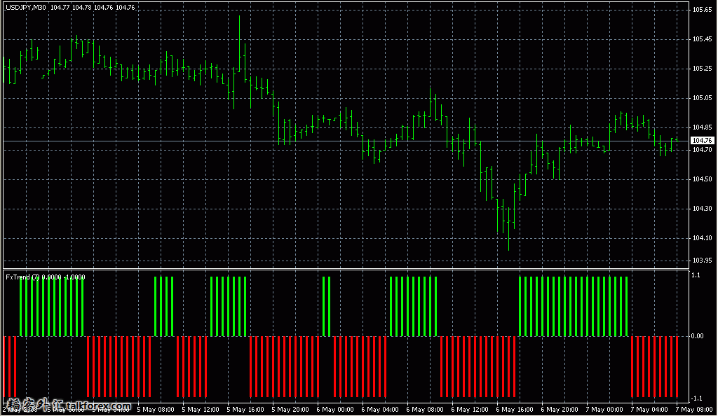 ForexTrend%20Histo.jpg