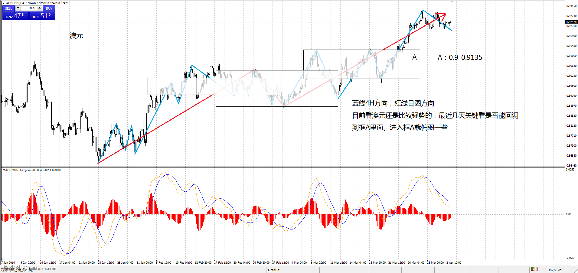 AUDUSD-14-4-2.png