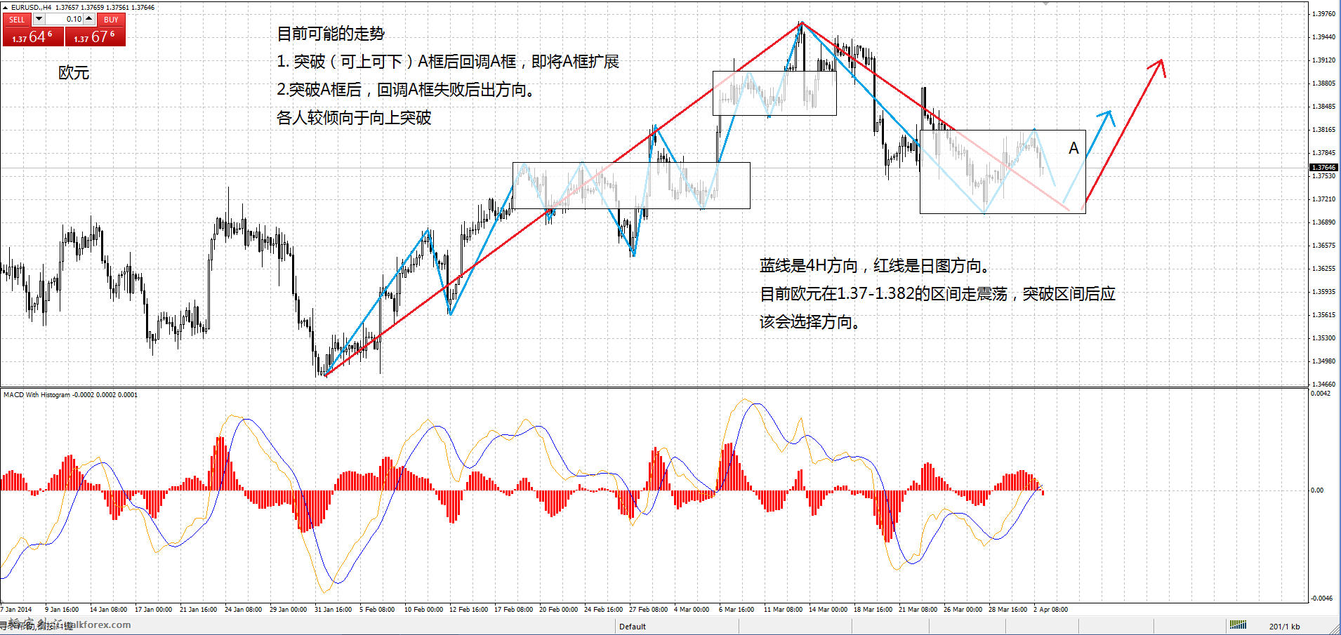 EURUSD-14-4-2.png