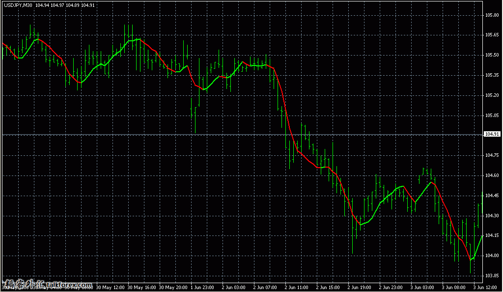 FX%20Sniper%27s%20LSMA.jpg