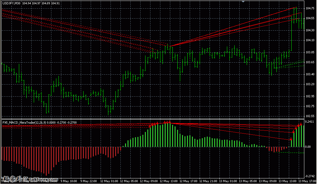 FX5_MACD_MetaTrader.jpg