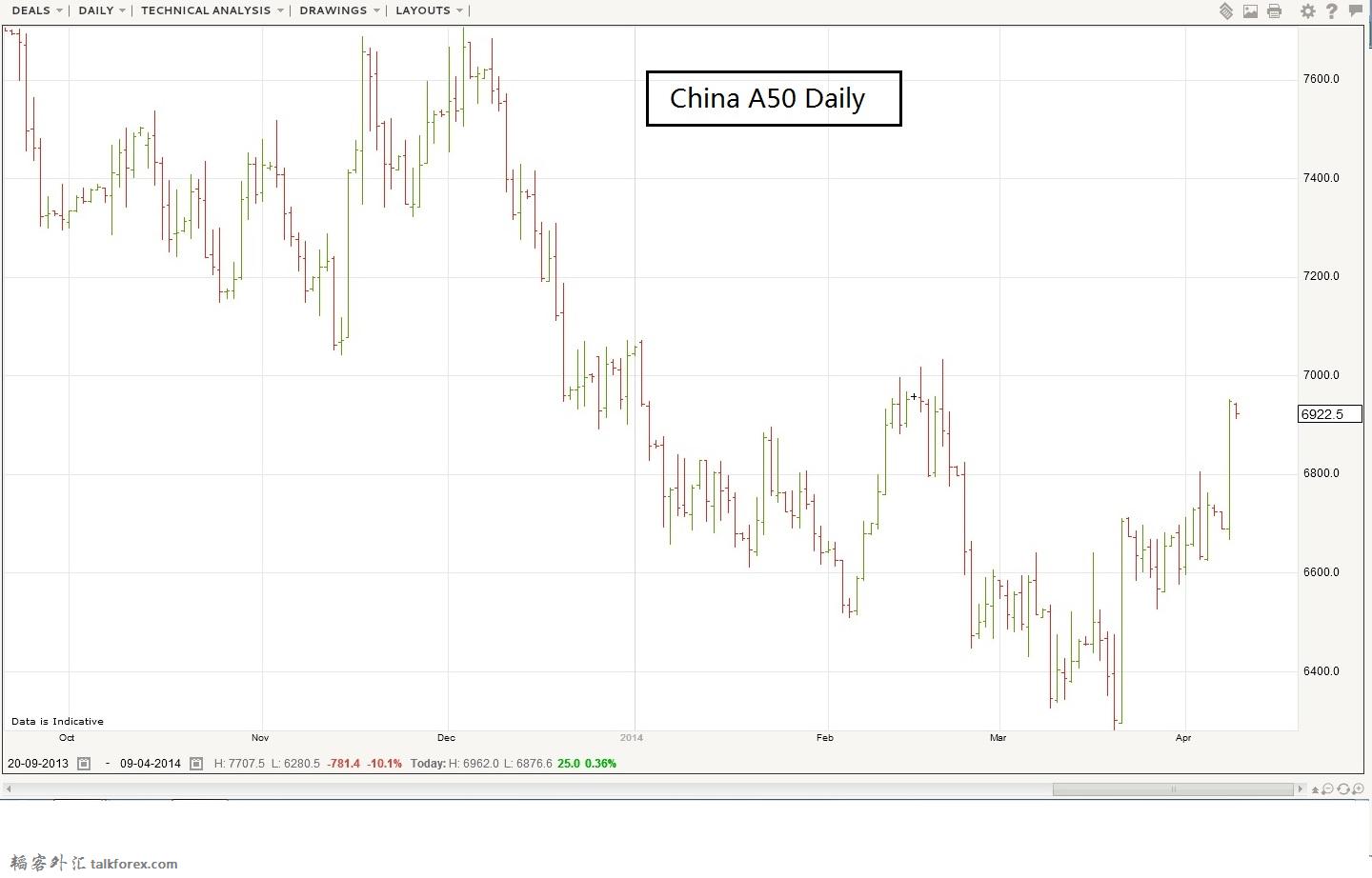 China A50 Daily 9 Apr 2014.jpg