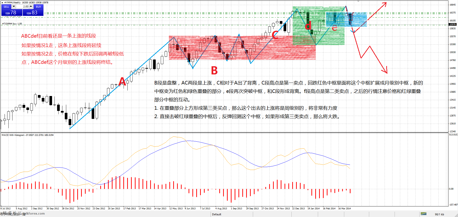 dow week2.png