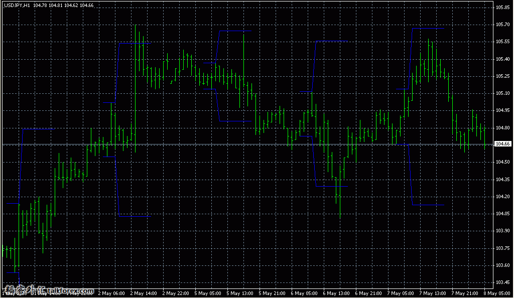 Hans%20Indicator4.jpg