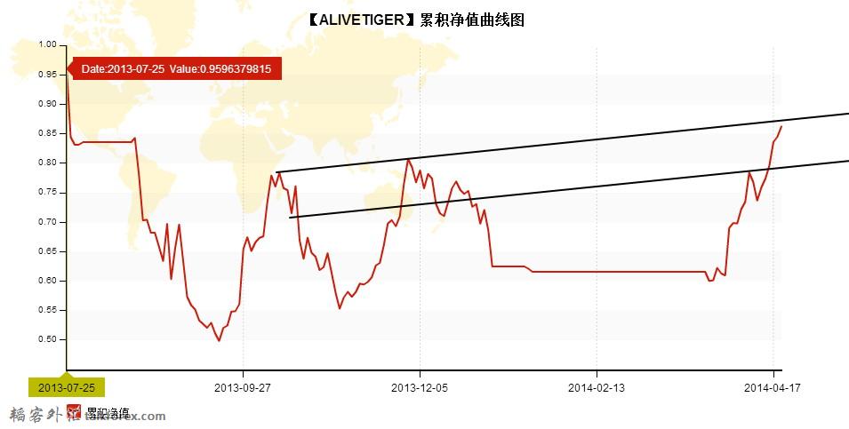 QQ截图20140422204452.jpg