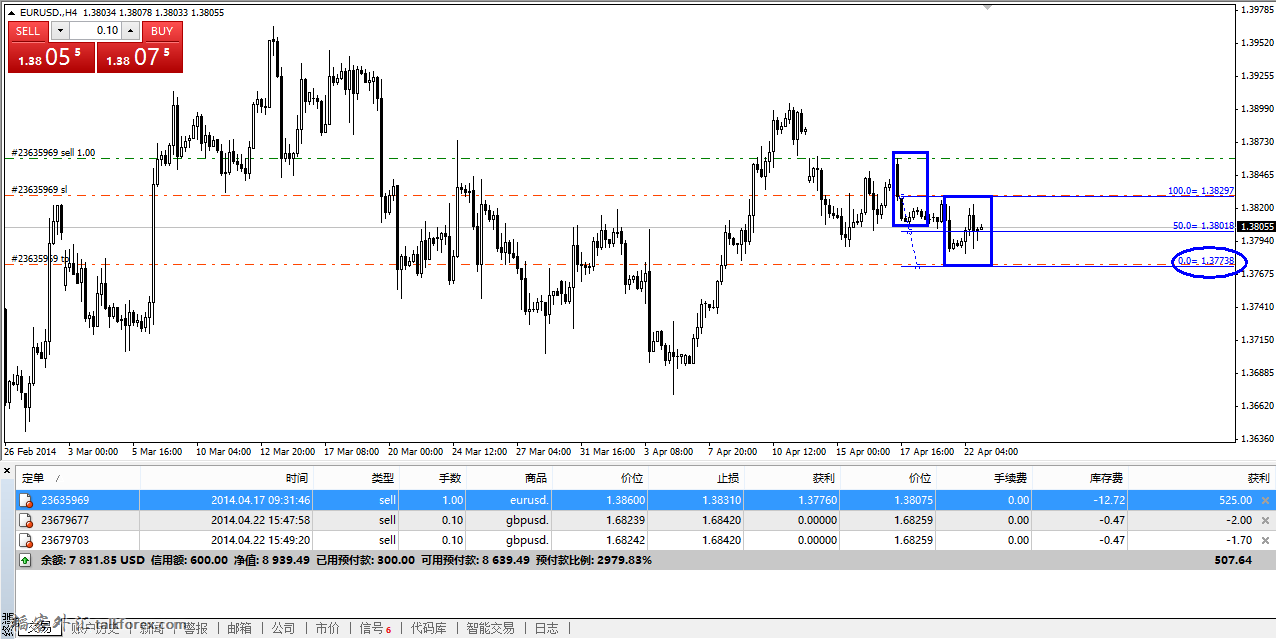 EURUSD 0423.png