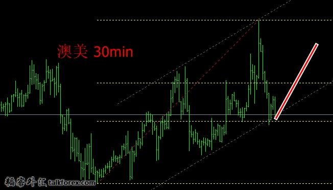 audusd30.jpg