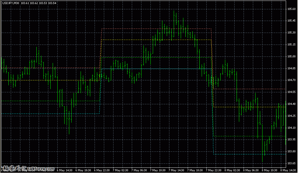 i-IntradayFibonacci.jpg